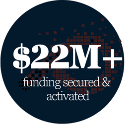Graphic of $22M+ Graphic of $22M+