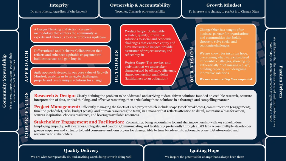 Service Fidelity Model