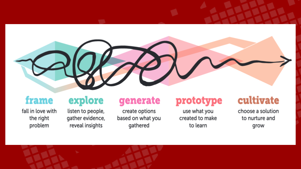 design thinking graphic